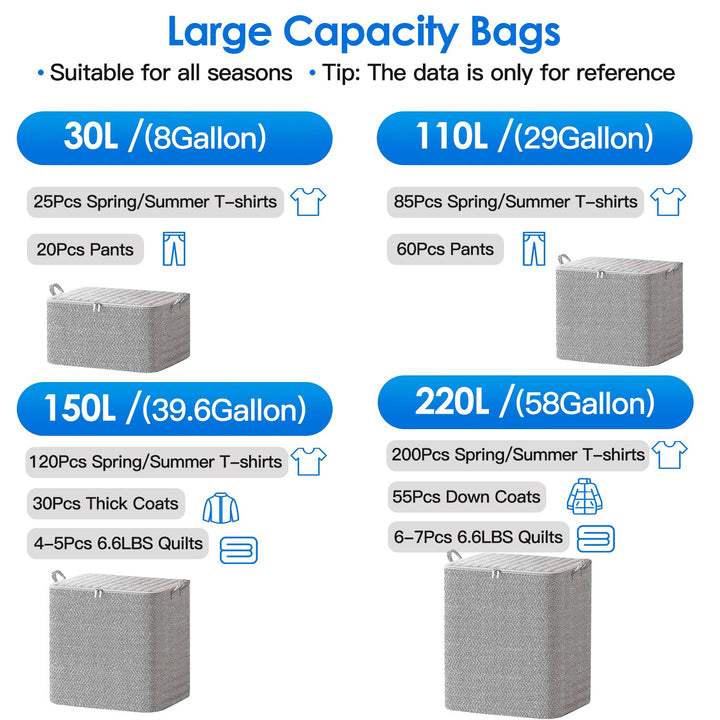 4 Pack Foldable Non Woven Storage Bags Closet Organizers Wardrobe Sorting Baskets With 2 Handles Dustproof Lid Zipper For Clothes Quilt 30L 110L 150L 220L